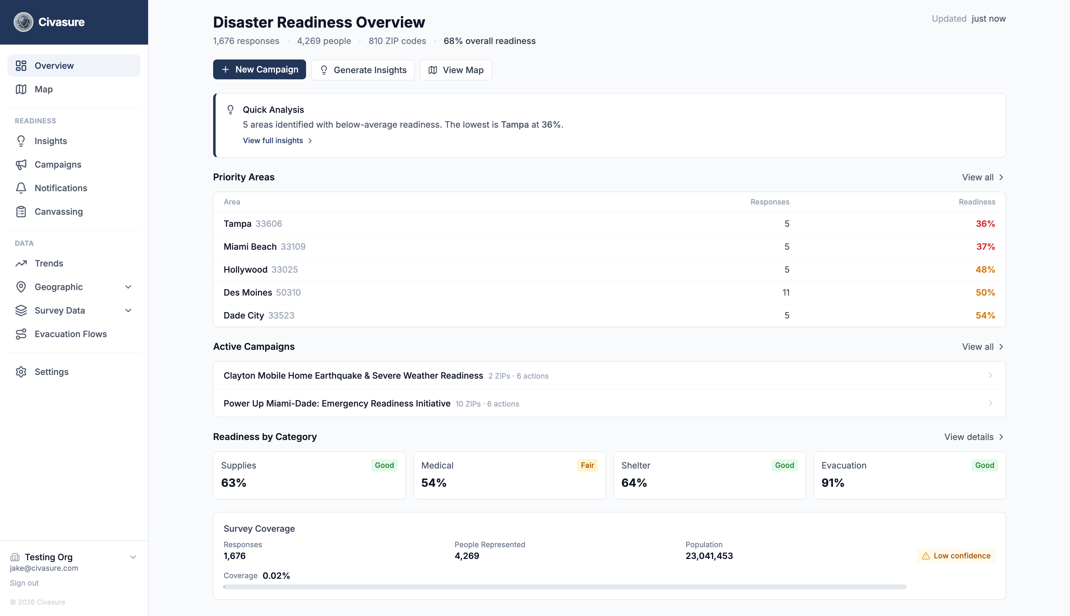 Civasure dashboard overview showing community readiness data, map view, and preparedness insights